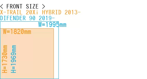 #X-TRAIL 20Xi HYBRID 2013- + DIFENDER 90 2019-